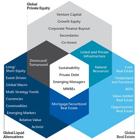 Asset & Wealth Management, Alternative Capital Markets, .